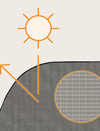 2 x Para-sol para carro 65x100 cm LIONELO – Cobre 100% da janela – Universal – Proteção UV