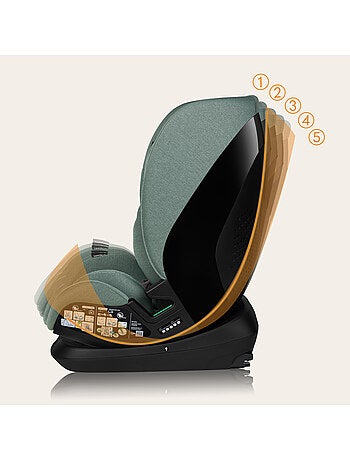 Cadeira auto 76-150cm LIONELO Lavender i-Size - ISOFIX - Ventilação - Grupo 1/2/3