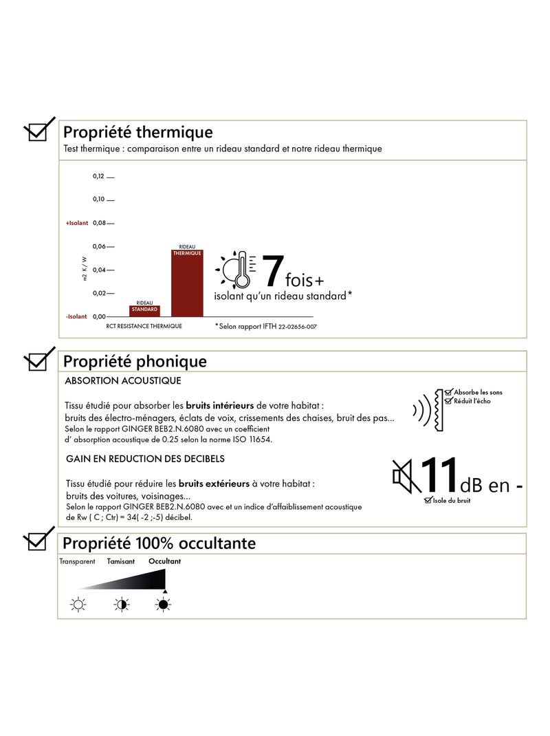 Cortina blackout pequena 100% forrada a lã Azul-petróleo - Kiabi